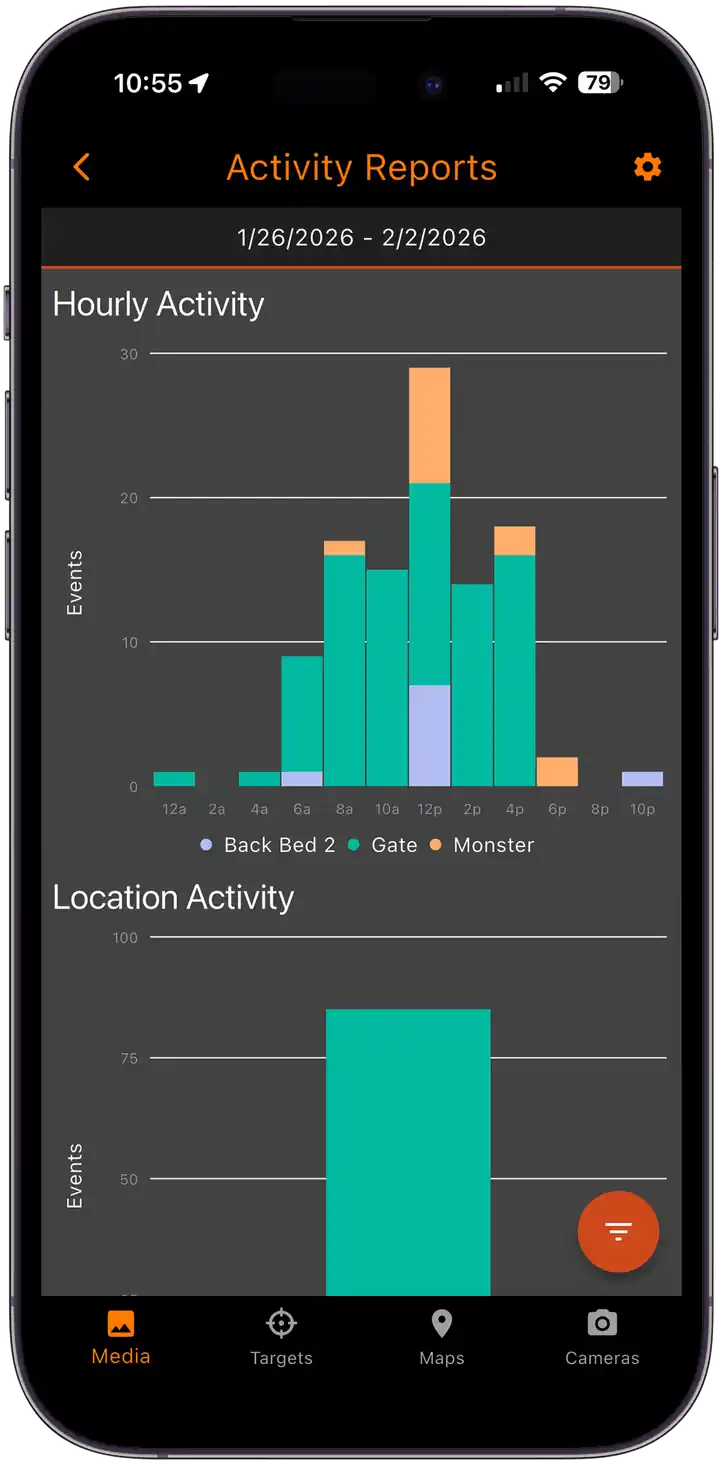 Hourly activity reports for wildlife movement
